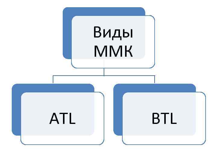 Виды ММК ATL BTL 