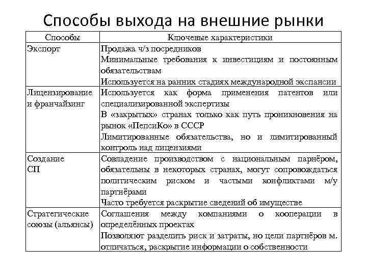 Составить проект оферты для фирмы х производящей телефоны и планирующей выходить на внешние рынки