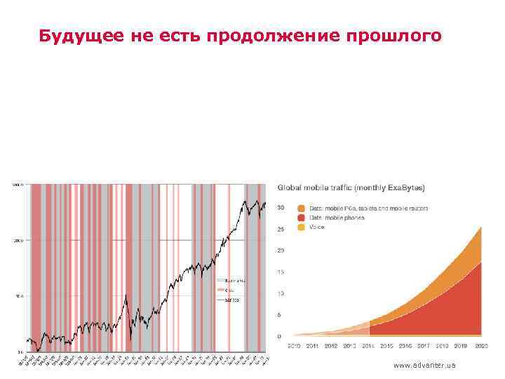 Будущее не есть продолжение прошлого www. advanter. ua 