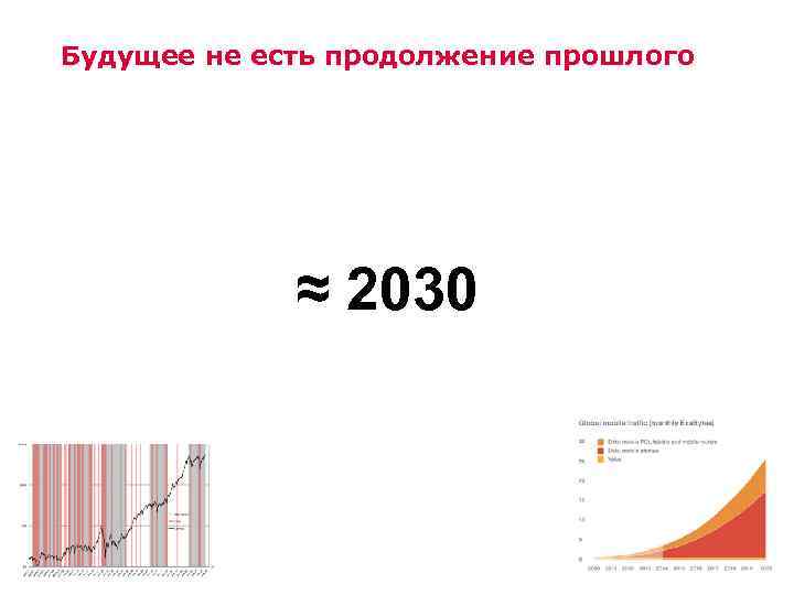 Будущее не есть продолжение прошлого ≈ 2030 www. advanter. ua 