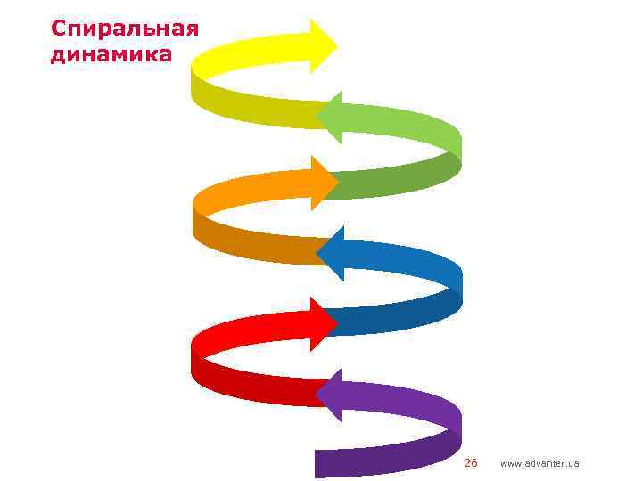 Спиральная динамика 26 www. advanter. ua 