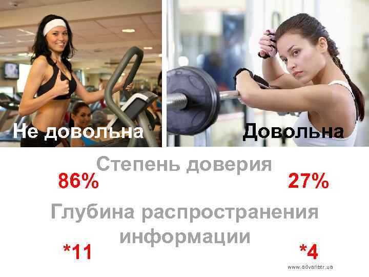 Не довольна Довольна Степень доверия 86% 27% Глубина распространения информации *11 *4 www. advanter.