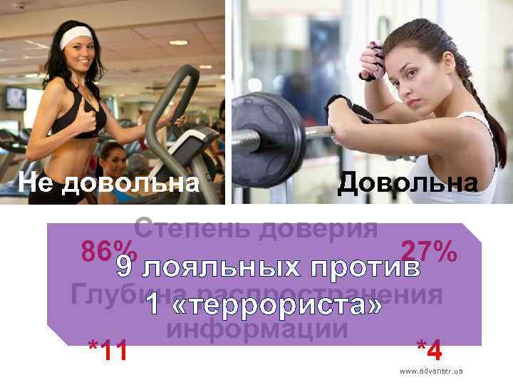 Не довольна Довольна Степень доверия 86% 27% 9 лояльных против Глубина распространения 1 «террориста»