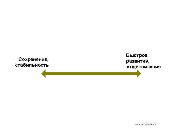 Сохранение, стабильность Быстрое развитие, модернизация www. advanter. ua 
