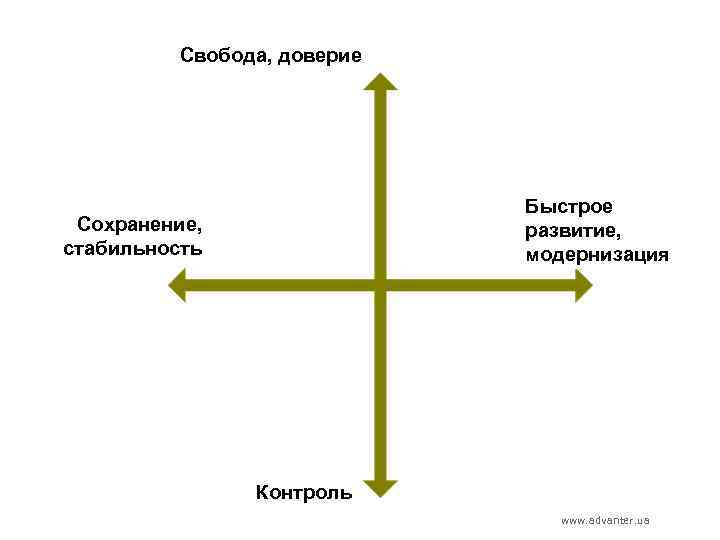 Сохранение стабильности. Контроль или доверие. Баланс контроля и доверия. Доверие и контроль. Доверие контроль график.