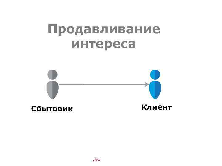 Продавливание интереса Клиент Сбытовик /85/ 