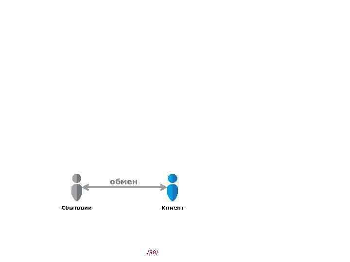 обмен Клиент Сбытовик /98/ 