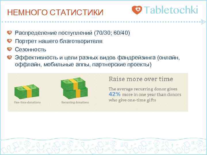 НЕМНОГО СТАТИСТИКИ Распределение поступлений (70/30; 60/40) Портрет нашего благотворителя Сезонность Эффективность и цели разных