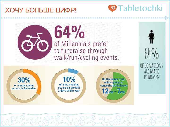 ХОЧУ БОЛЬШЕ ЦИФР! 