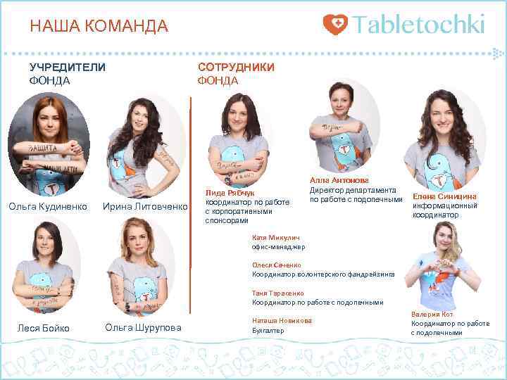 НАША КОМАНДА УЧРЕДИТЕЛИ ФОНДА Ольга Кудиненко Ирина Литовченко СОТРУДНИКИ ФОНДА Лида Рябчук координатор по