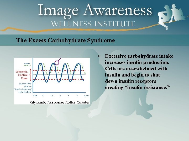 The Excess Carbohydrate Syndrome • Excessive carbohydrate intake increases insulin production. Cells are overwhelmed