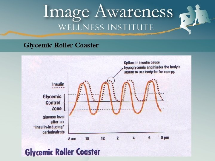 Glycemic Roller Coaster 