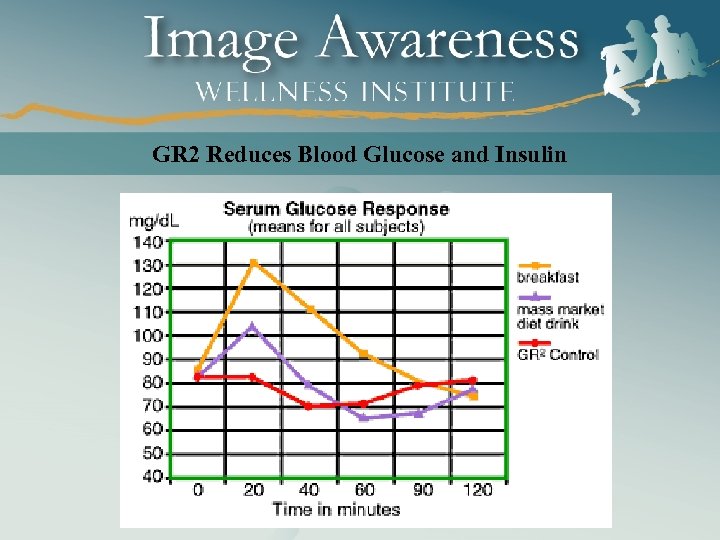 GR 2 Reduces Blood Glucose and Insulin 