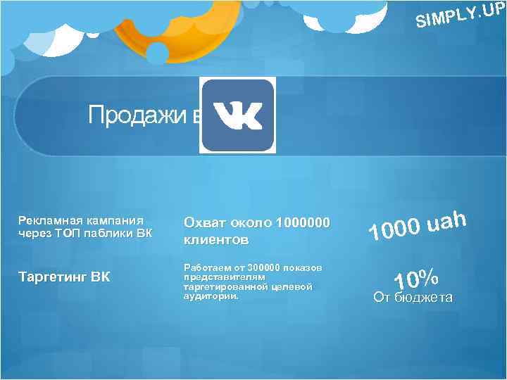 . U SIMPLY Продажи в Рекламная кампания через ТОП паблики ВК Охват около 1000000