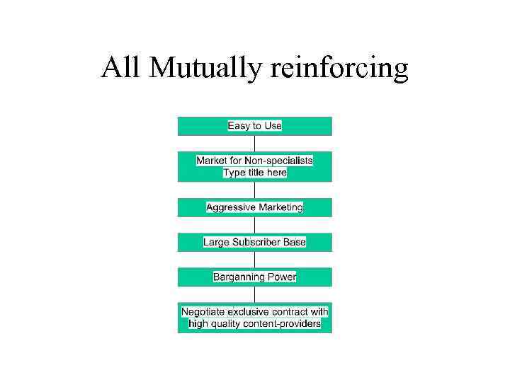 All Mutually reinforcing 