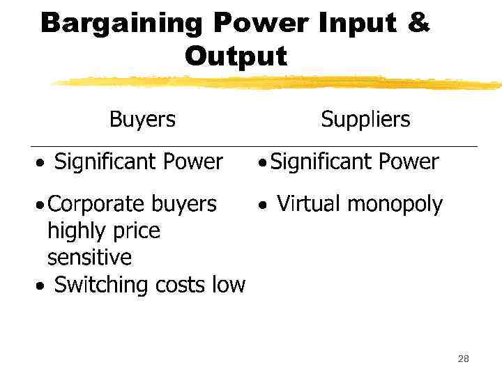 Bargaining Power Input & Output 28 