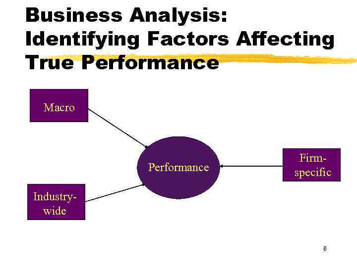 Business Analysis: Identifying Factors Affecting True Performance Macro Performance Firmspecific Industrywide 6 