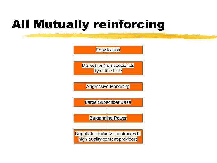 All Mutually reinforcing 