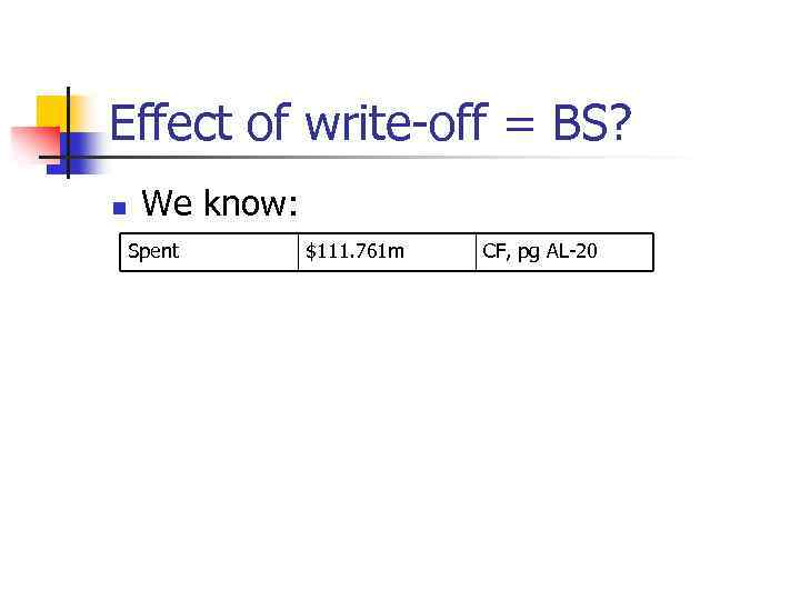 Effect of write-off = BS? n We know: Spent $111. 761 m CF, pg