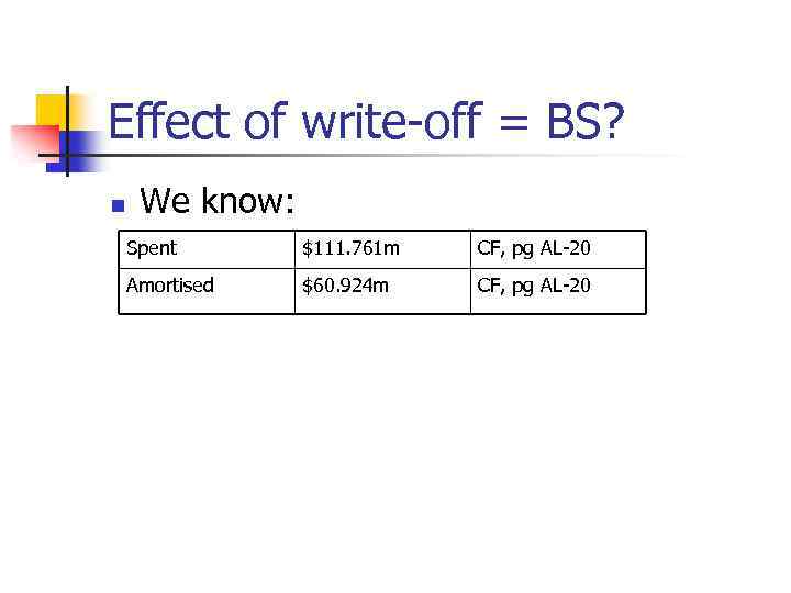 Effect of write-off = BS? n We know: Spent $111. 761 m CF, pg