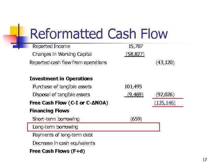 Cash flow это. Cash Flow форма отчета. Cash Flow отчет. Формат Cash Flow. Отчет Cash Flow МСФО.