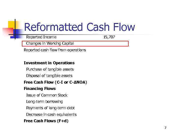 Reformatted Cash Flow Reported Income 15, 707 Changes in Working Capital Reported cash flow