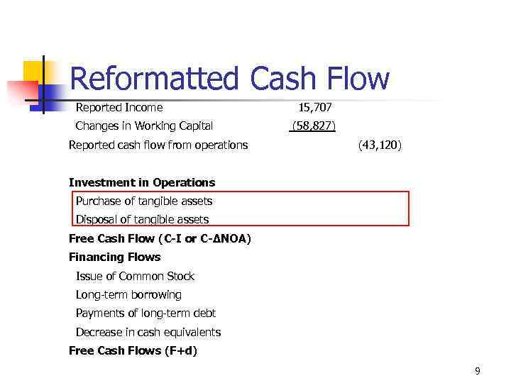 Reformatted Cash Flow Reported Income Changes in Working Capital Reported cash flow from operations