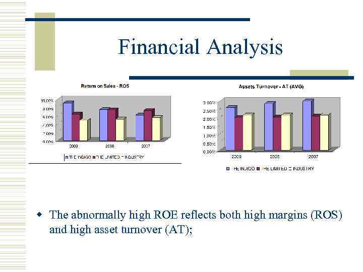 Financial Analysis w The abnormally high ROE reflects both high margins (ROS) and high