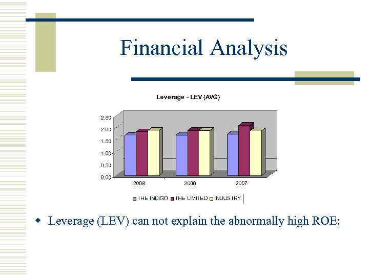 Financial Analysis w Leverage (LEV) can not explain the abnormally high ROE; 