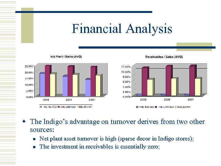 Financial Analysis w The Indigo’s advantage on turnover derives from two other sources: n