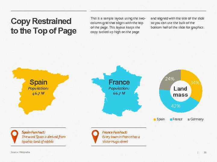 Copy Restrained to the Top of Page Spain Population: 46. 7 M This is