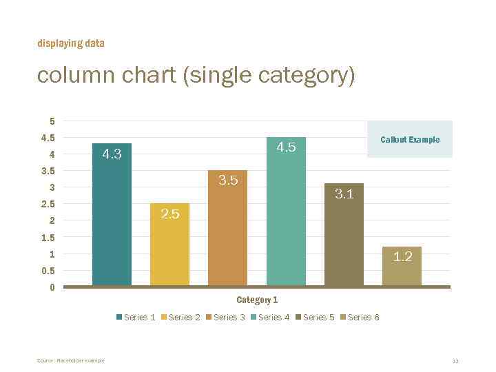 displaying data column chart (single category) 5 4 Callout Example 4. 5 4. 3