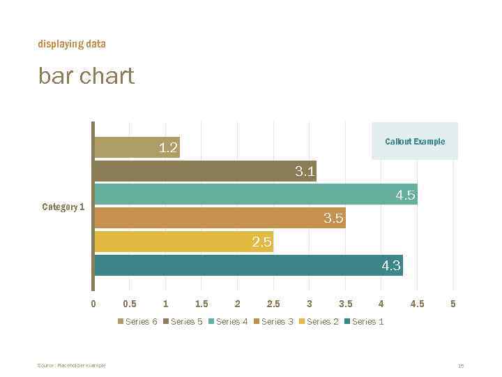 displaying data bar chart Callout Example 1. 2 3. 1 4. 5 Category 1