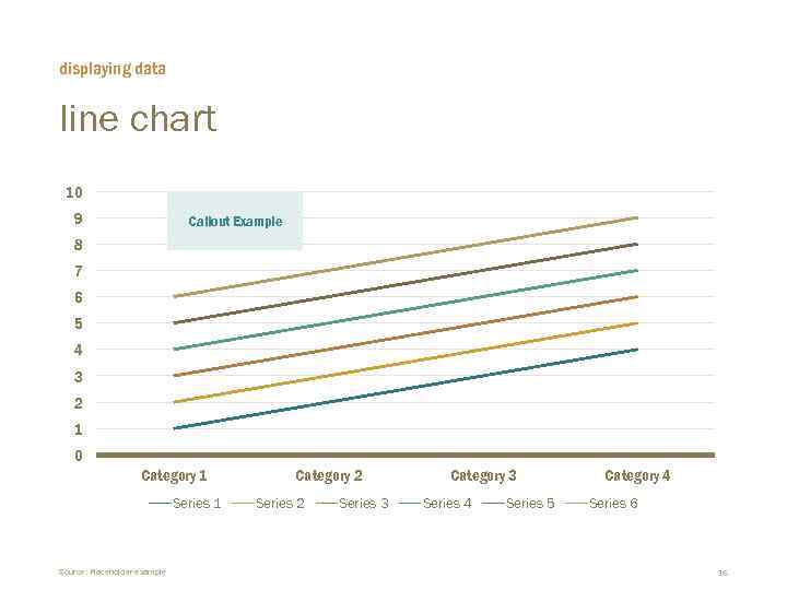 displaying data line chart 10 9 Callout Example 8 7 6 5 4 3