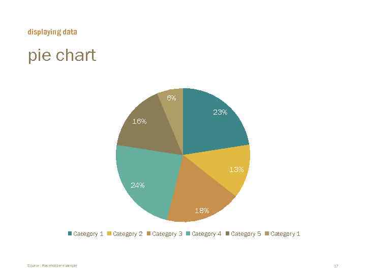 displaying data pie chart 6% 23% 16% 13% 24% 18% Category 1 Source: Placeholder