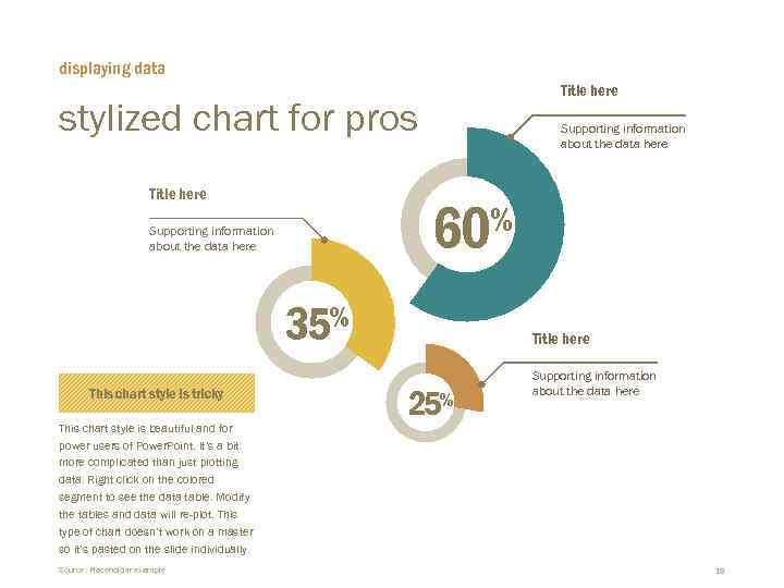 displaying data Title here stylized chart for pros Title here Supporting information about the