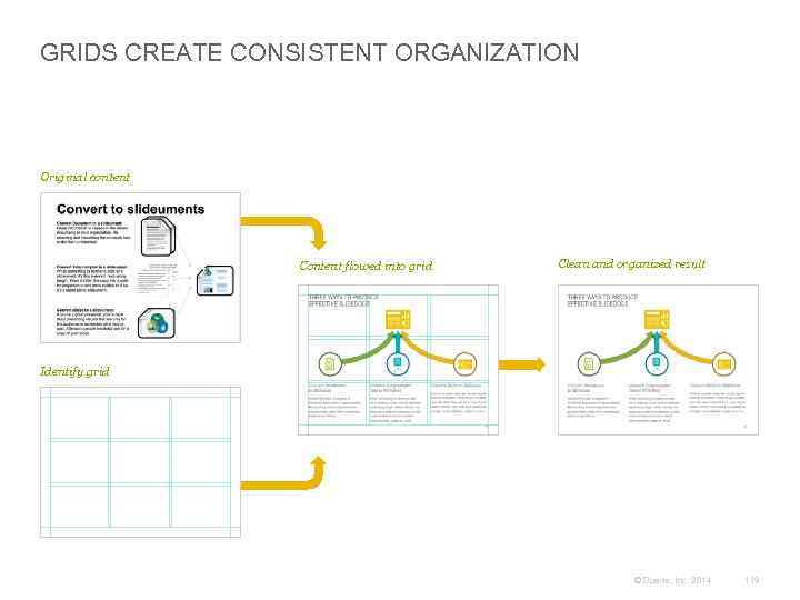 GRIDS CREATE CONSISTENT ORGANIZATION Original content Content flowed into grid Clean and organized result