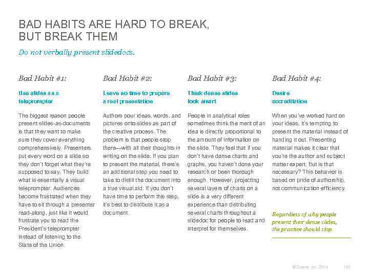 BAD HABITS ARE HARD TO BREAK, BUT BREAK THEM Do not verbally present slidedocs.