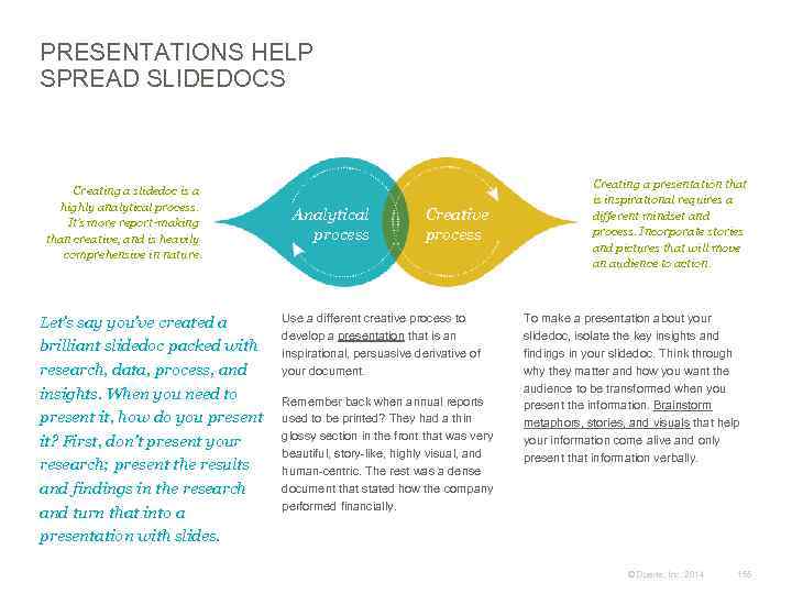 PRESENTATIONS HELP SPREAD SLIDEDOCS Creating a slidedoc is a highly analytical process. It’s more