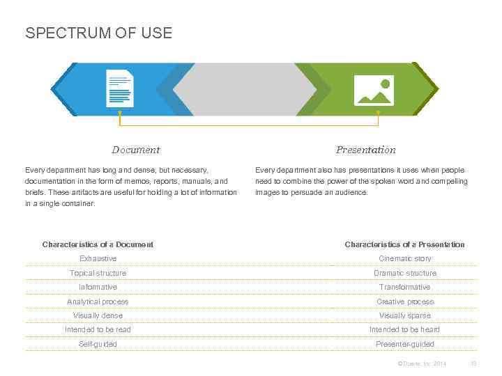 SPECTRUM OF USE Document Every department has long and dense, but necessary, documentation in