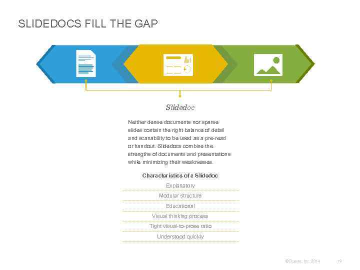 SLIDEDOCS FILL THE GAP Slidedoc Neither dense documents nor sparse slides contain the right