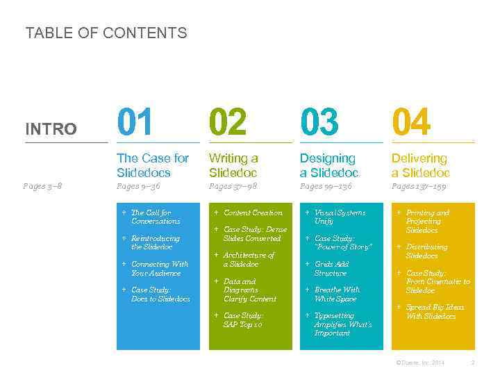 TABLE OF CONTENTS Pages 3– 8 01 02 03 04 The Case for Slidedocs