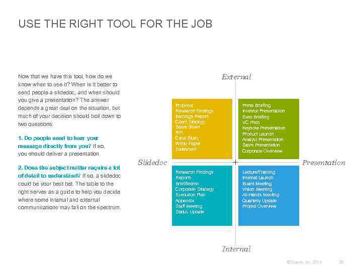 USE THE RIGHT TOOL FOR THE JOB External Now that we have this tool,