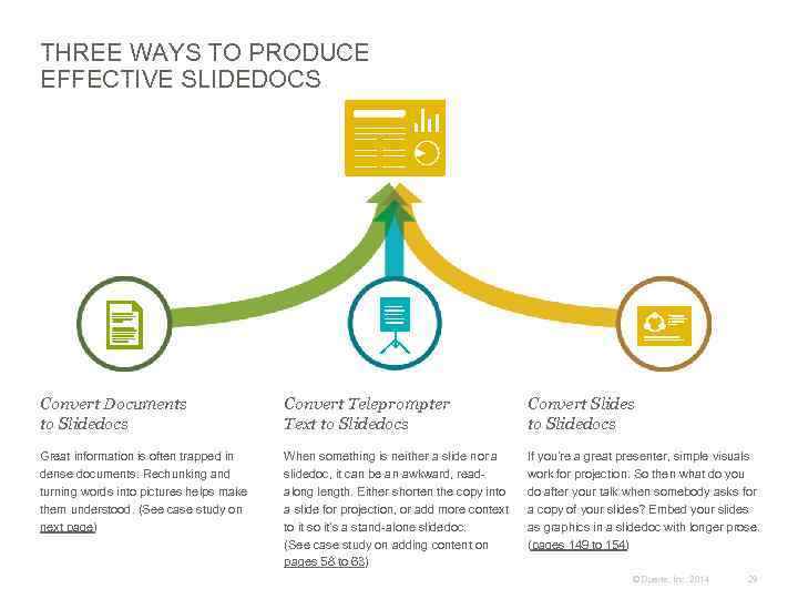 THREE WAYS TO PRODUCE EFFECTIVE SLIDEDOCS Convert Documents to Slidedocs Convert Teleprompter Text to