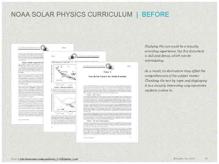 NOAA SOLAR PHYSICS CURRICULUM | BEFORE Studying the sun could be a visually arresting