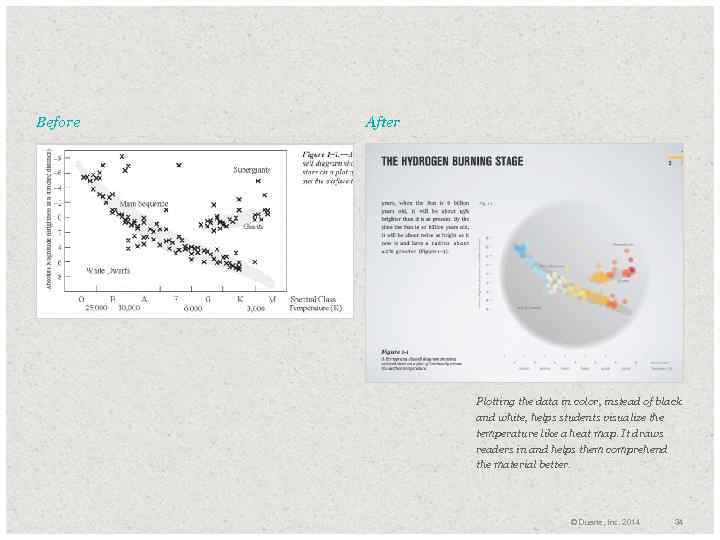 Before After Plotting the data in color, instead of black and white, helps students