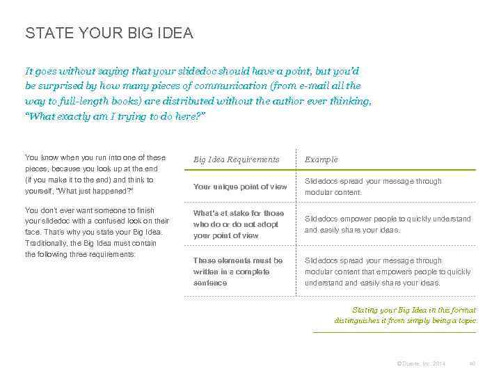 STATE YOUR BIG IDEA It goes without saying that your slidedoc should have a