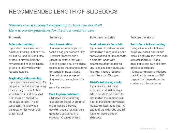 RECOMMENDED LENGTH OF SLIDEDOCS Slidedocs vary in length depending on how you use them.