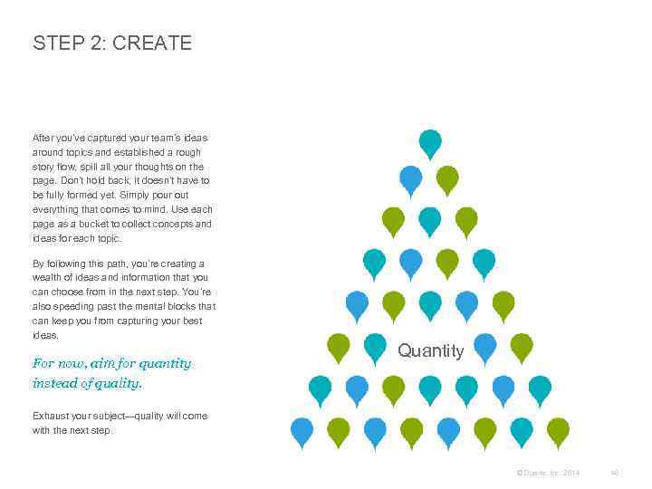 STEP 2: CREATE After you’ve captured your team’s ideas around topics and established a