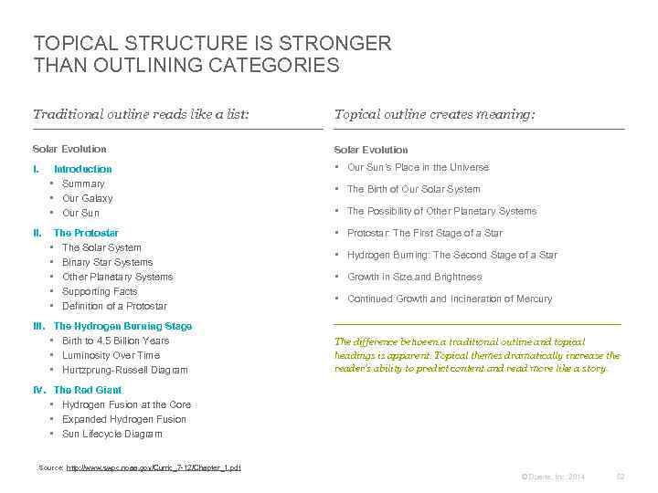 TOPICAL STRUCTURE IS STRONGER THAN OUTLINING CATEGORIES Traditional outline reads like a list: Topical